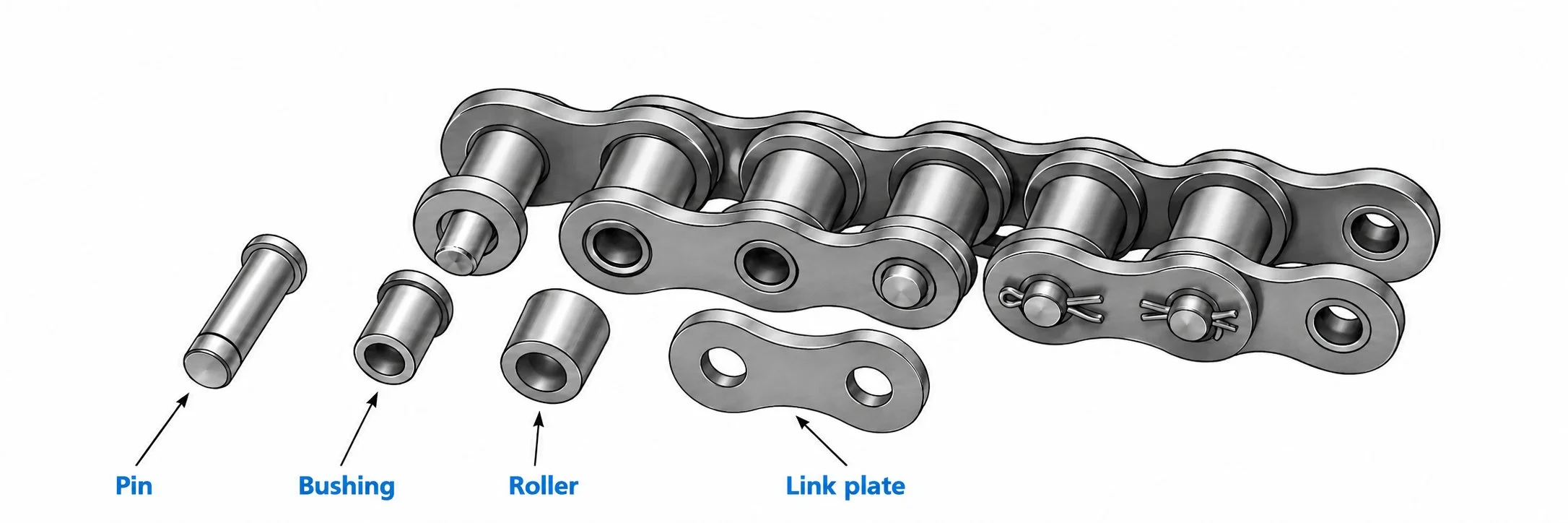 rollenkettingstructuur 2